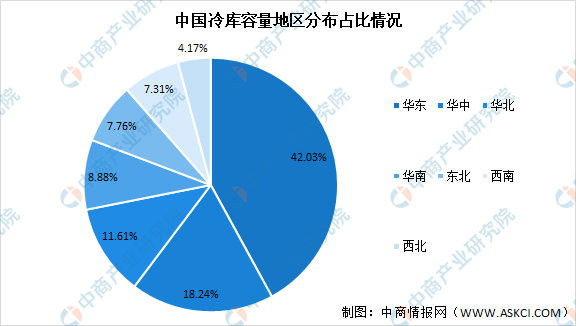 冷库排行_我国冷库排名世界第三,但城市人均冷库容量仍处于较低的水平