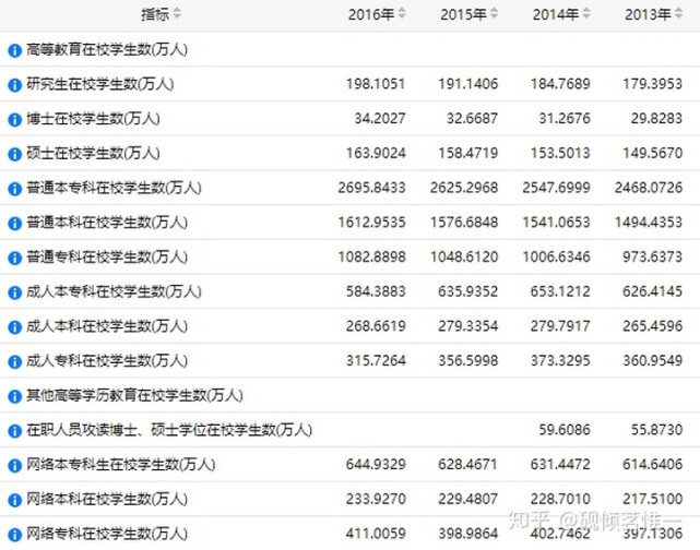 硕士以上学历占总人口比例_老年人占总人口比例图