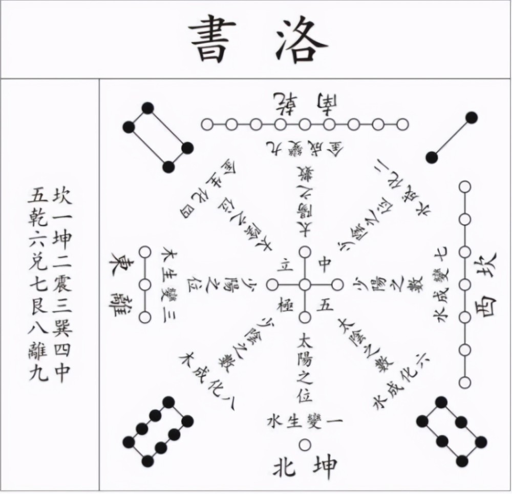 中華文明起源的千古之謎河圖洛書的傳說