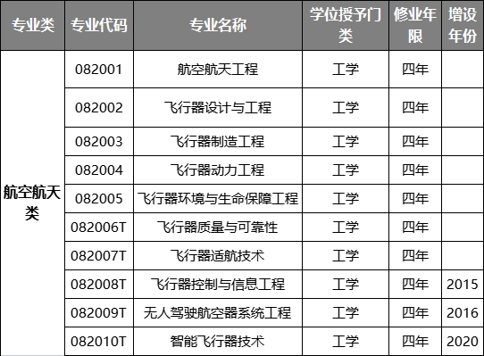 常见的18类工科专业领头院校排名,各个实力都很强悍!