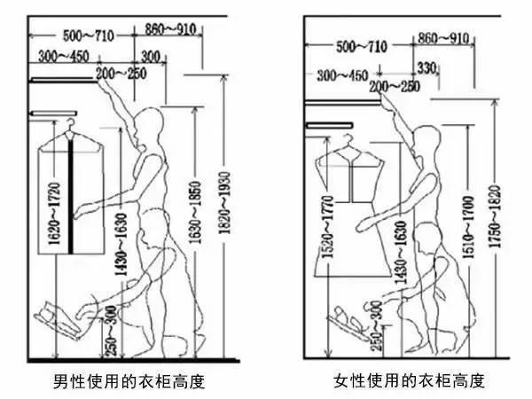 8m到2m;眼睛平视的位置为玄关区挂杆,距地面1.4m到1.