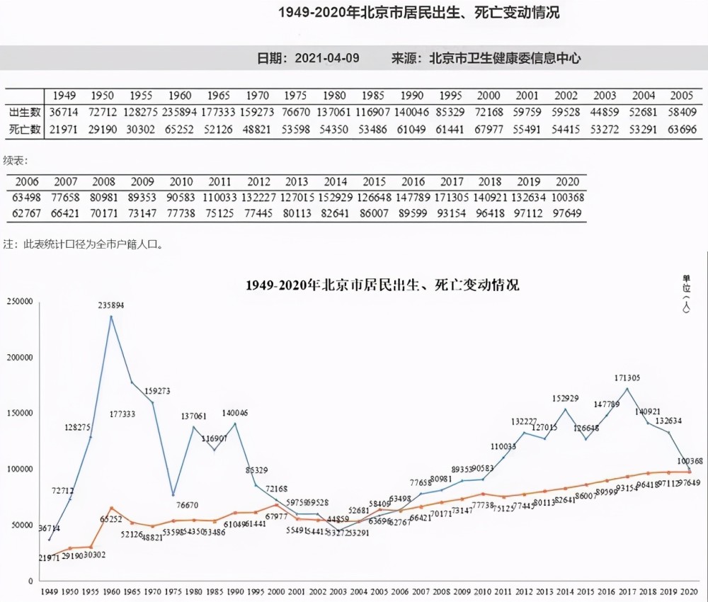 北京出生人口暴跌,上學還是很難?