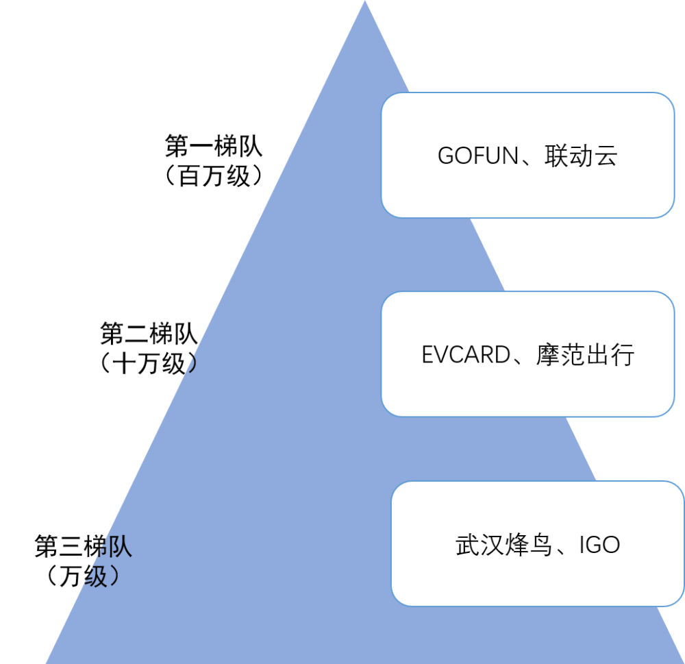 共享汽车排行_北京共享汽车app排名2020,成为凹凸车主收益高