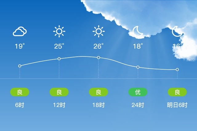 多雲,15～27℃,微風 3級,空氣質量良|梅州興寧|空氣質量|長沙|地鐵