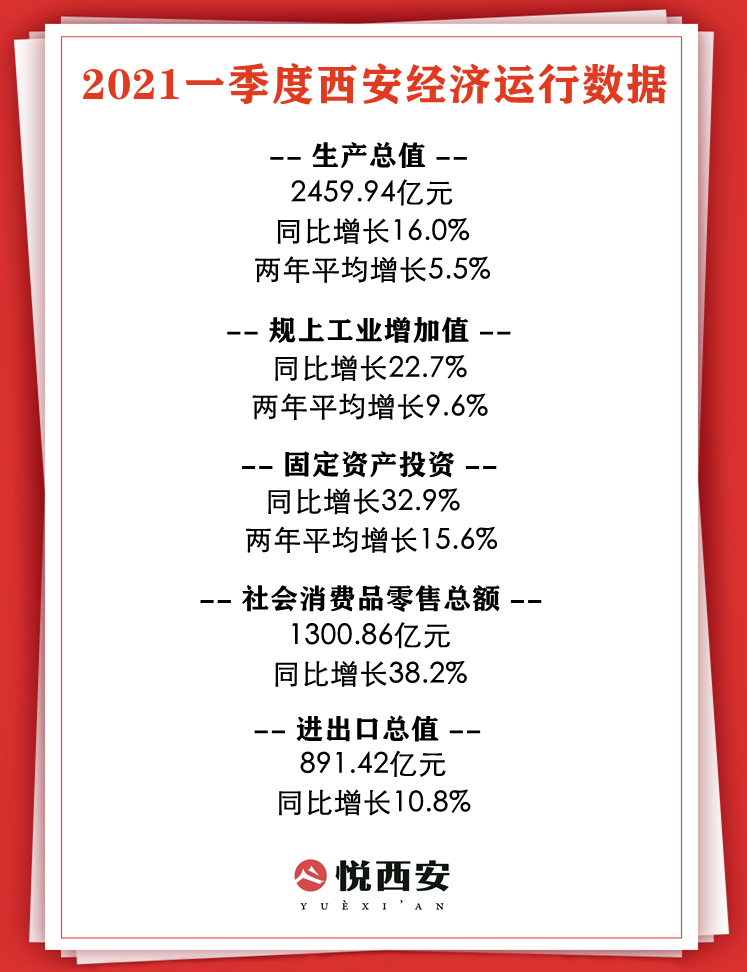 2021年gdp_马来西亚央行维持对2021年GDP增长6.0%-7.5%预期(2)