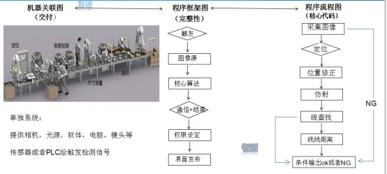 visionmaster是什么?_腾讯新闻