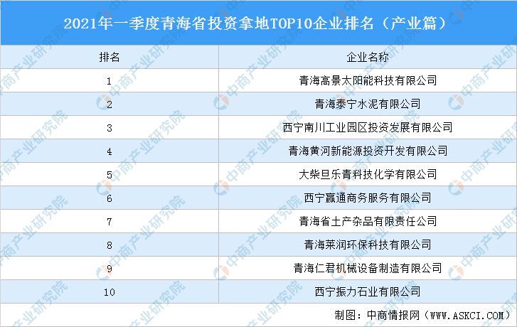 投资公司排行榜_挑选炒黄金投资正规公司,十大正规炒黄金投资公司排名榜单