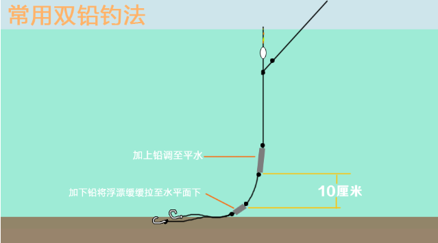 户外作钓遇走水巧用这三个调钓方法再大的风浪也不怕莫不信