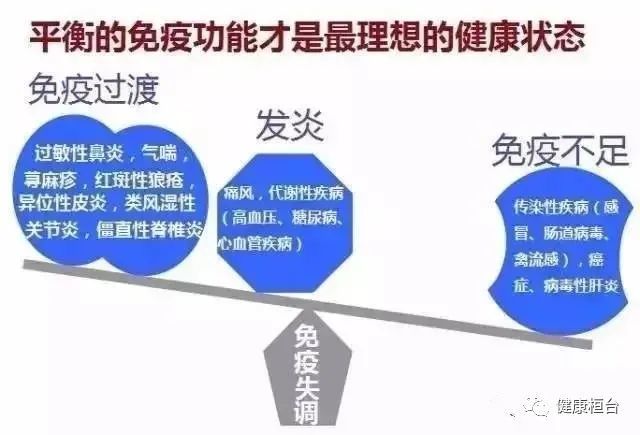 世界免疫周 你的免疫力在线么 简单5招 给你的免疫力 充满电 腾讯新闻