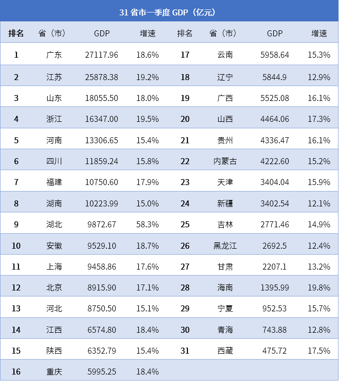 广东各县gdp_广东一县市,由茂名代管,因盛产化橘红享誉天下,GDP已超550亿(2)