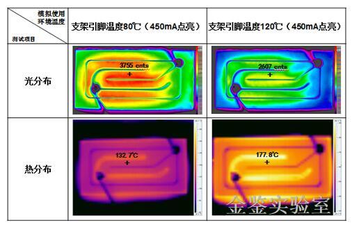 金鉴出品led芯片越亮发热量越大还是芯片越暗发热量越大