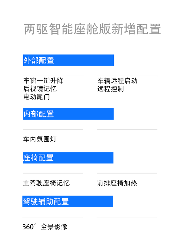 荣威rx5配置表图片