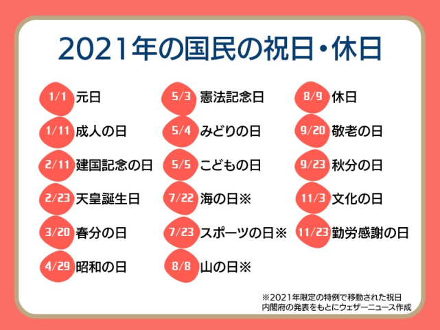 "红日子"其实就是节假日,官方的叫法是「祝日(しゅくじつ,是由日本