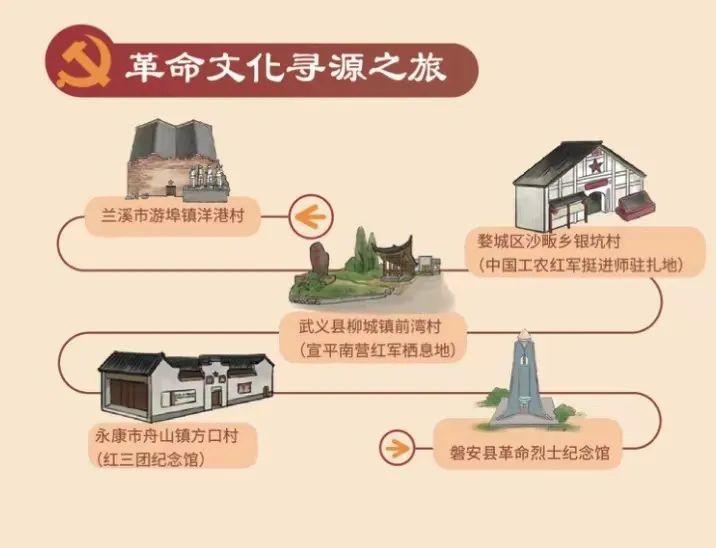 20条红色旅游线路发布红五月到金华品尝真理的味道