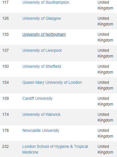 世界名校排行_重磅!CWUR2021-22世界大学排名发布了!