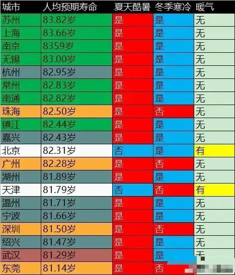 人口平均预期寿命_中国人均预期寿命提高,下一步是通过NMN等手段延长健康寿命