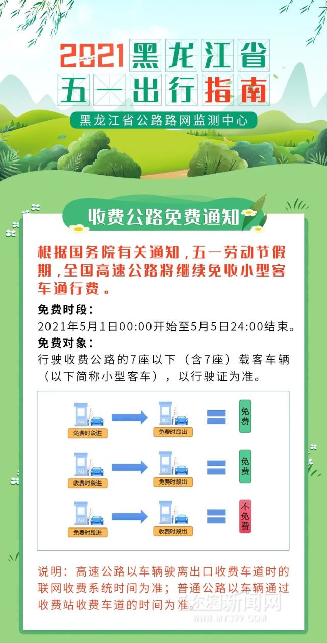 预计 五一 假期省内公路日最高车流量100万台次 节日出行这样防堵 腾讯新闻