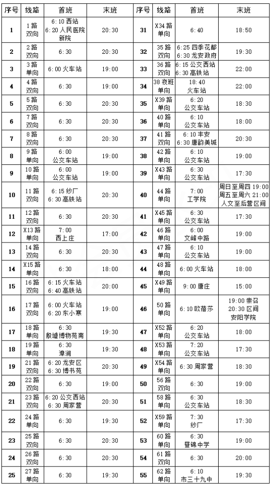 安阳公交线路图 最新图片