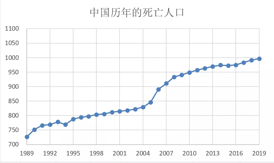 人口增长问题_日美欧遇上“人口不增长”的同一难题|悦读全球