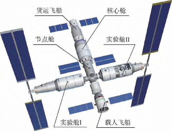 中国空间站详细图片图片