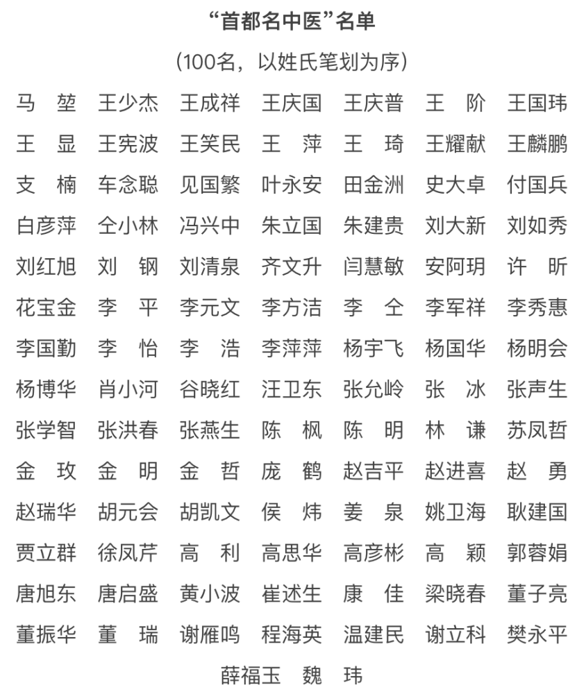 首都名中医100名 优秀名中医55名 首都中青年名中医50名 名单公布 腾讯新闻