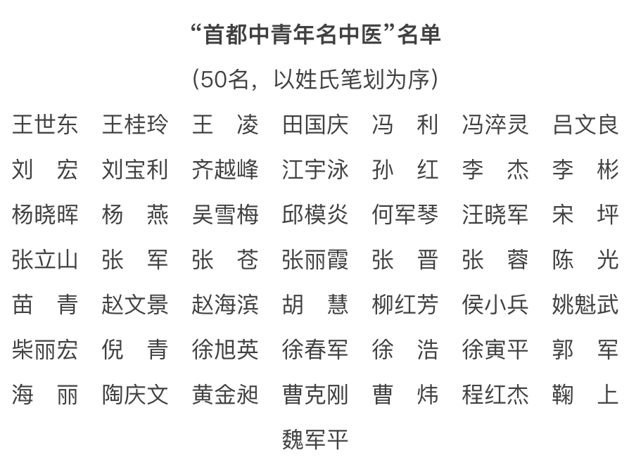 首都名中医100名 优秀名中医55名 首都中青年名中医50名 名单公布 腾讯新闻