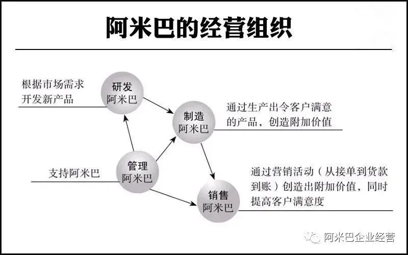 干货 阿米巴经营模式的核心 腾讯新闻