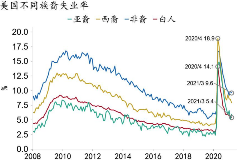 【招银研究|宏观点评】静待花开—2021年4月美联储议息会议点评