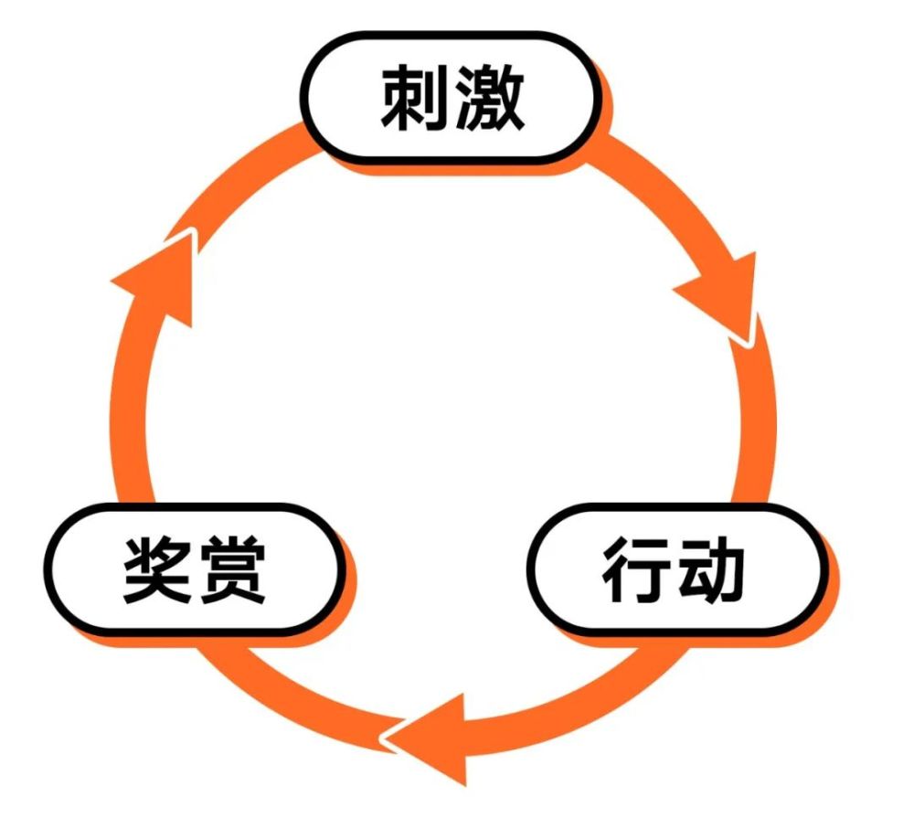 糖瘾毒瘾多巴胺奖赏系统深度解析野兽生活