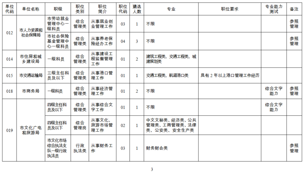 公開遴選