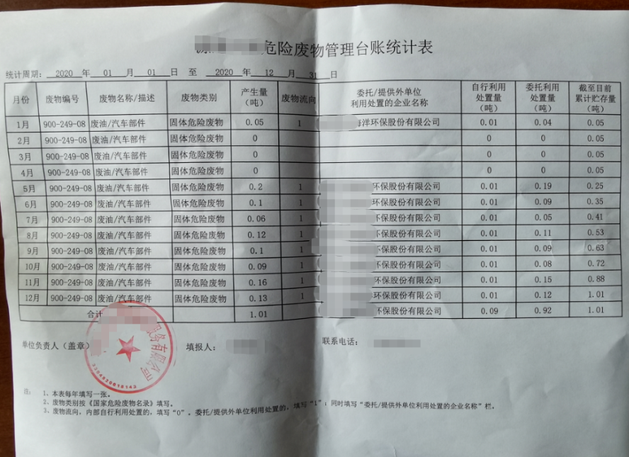 該公司在運營中產生廢機油,廢機油壺,廢機油濾芯等危險廢物,建有危廢