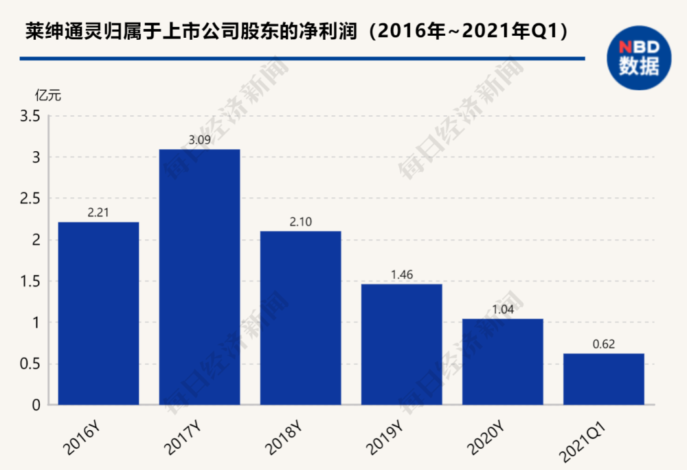 通灵董事长_莱绅通灵股东大会见闻录:董事长沈东军避而不谈离婚案