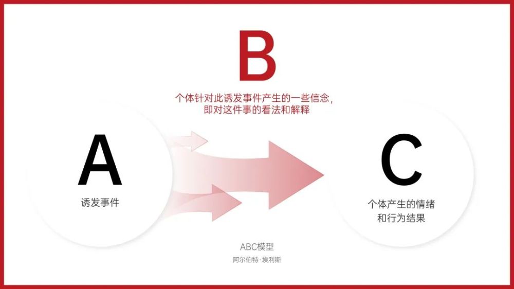 实际上,心理学家阿尔伯特·埃利斯就曾提出过abc模型解释了这一现状