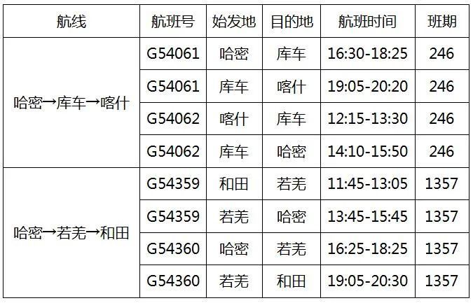 五一疆内游哈密机场又开新航线