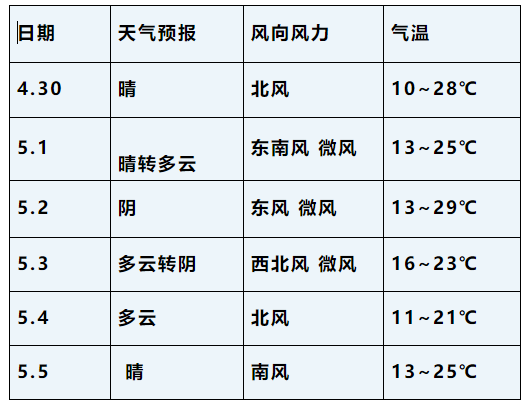 韩城市关于2021年"五一"节假期间交通运输出行情况通告