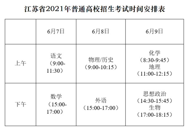 江苏高考录取批次共设3批，其中本科2批，专科1批