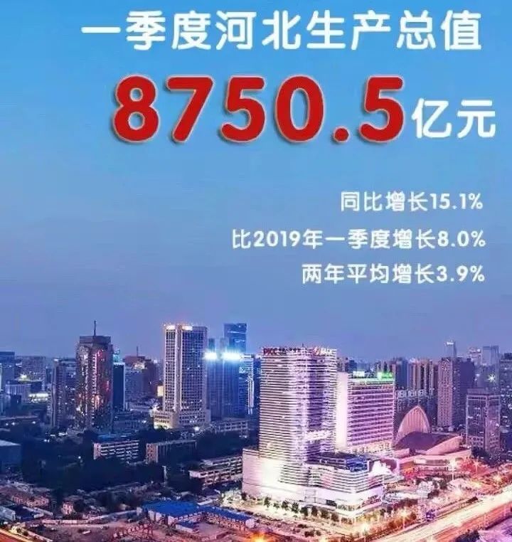 唐山gdp_石家庄一季度GDP数据发布,石家庄2021发现分析