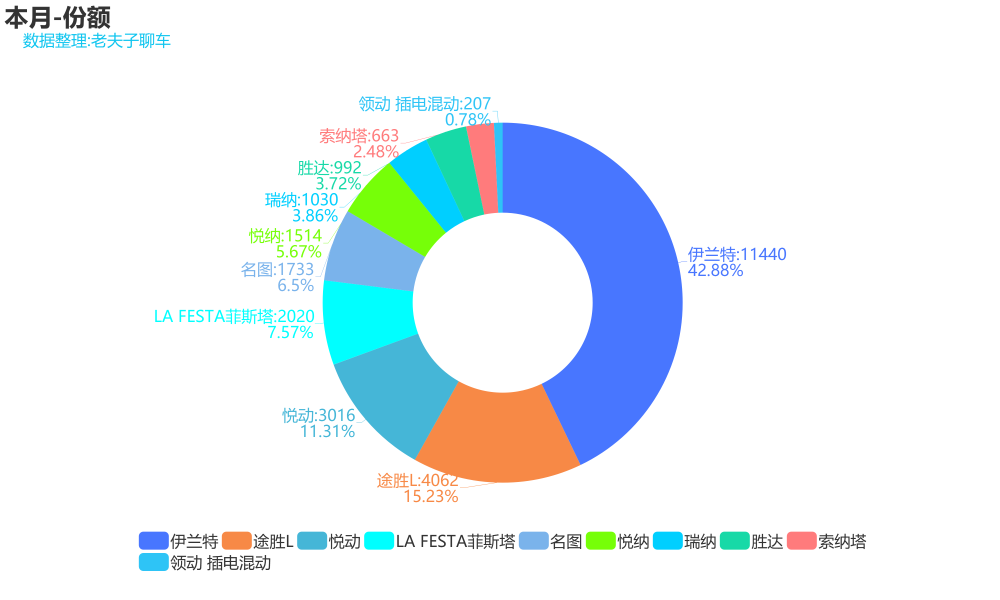现代销量排行_独家丨“换帅突围”遇阻,北京现代或下调年度销量目标