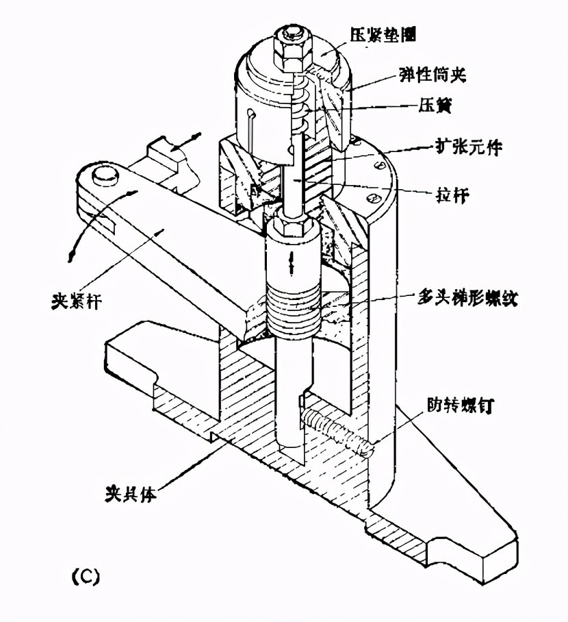 当气缸行程没有余裕时,夹紧的调整可由端部的锁紧螺母图a与图c的场合.