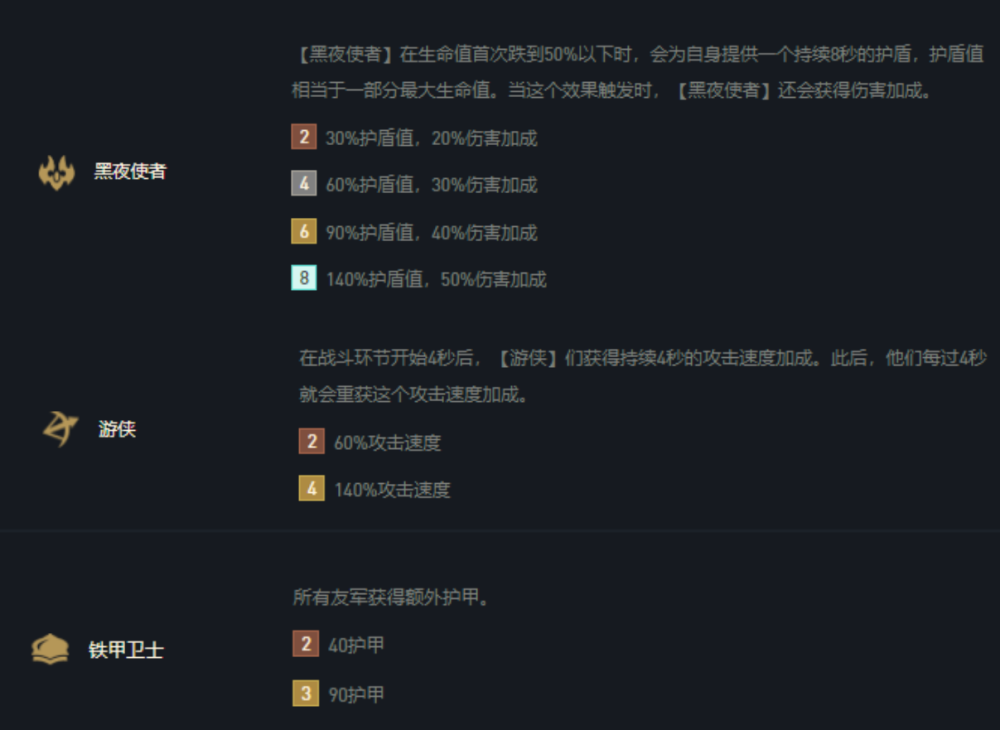 云顶之弈S5黑夜游侠怎么玩 S5黑夜游侠装备站位图[多图]图片2