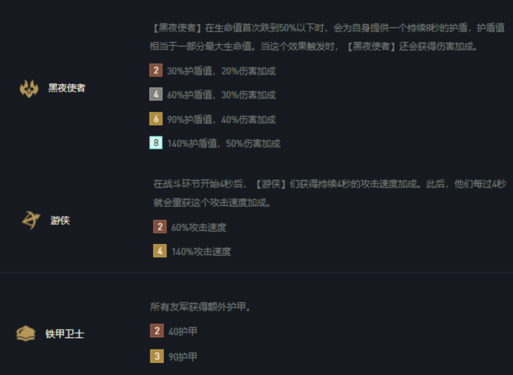 云顶之弈S5游侠阵容怎么搭配 S5黑夜游侠阵容攻略[多图]图片2