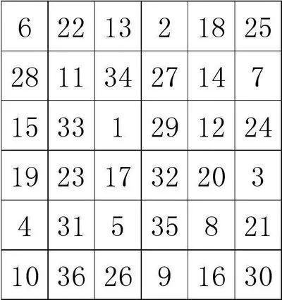 舒尔特方格是全世界范围内最简单,最有效也是最科学的注意力训练方法.