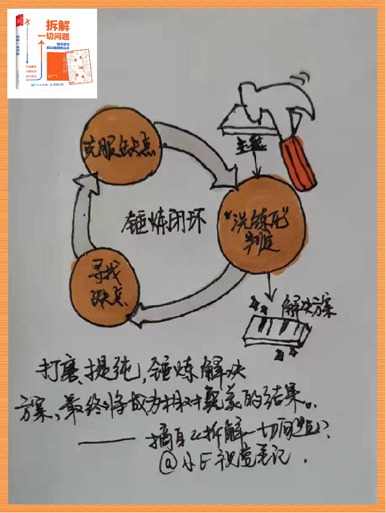 好书推荐拆解一切问题