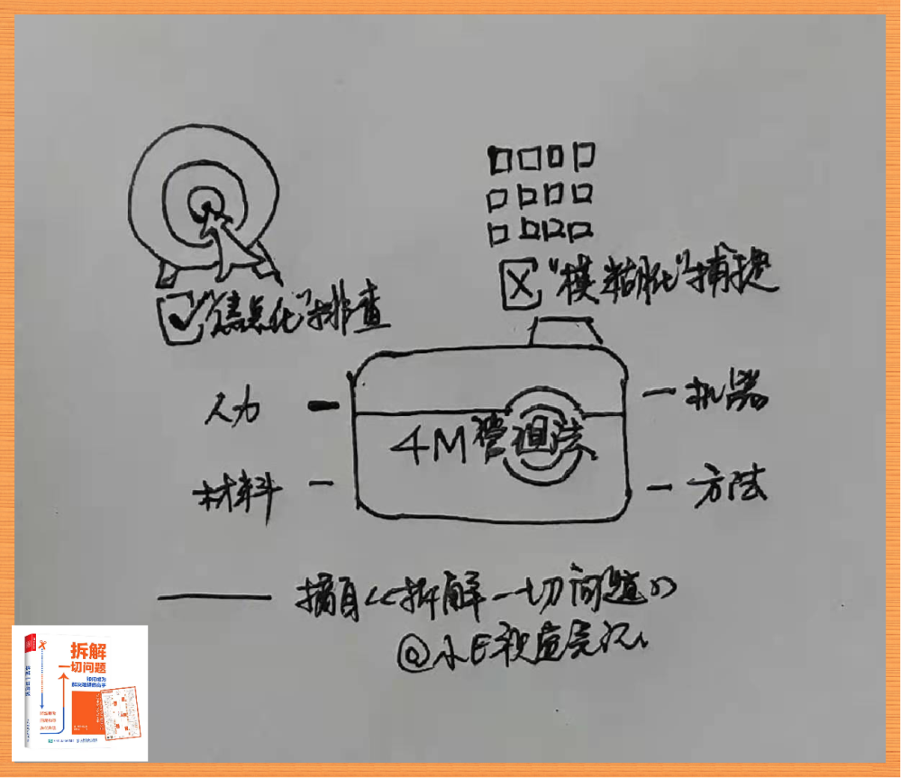 好书推荐拆解一切问题