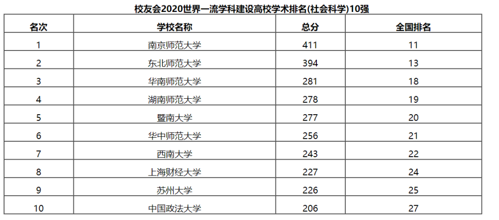 注意蘇州大學的這些排名你需要知道