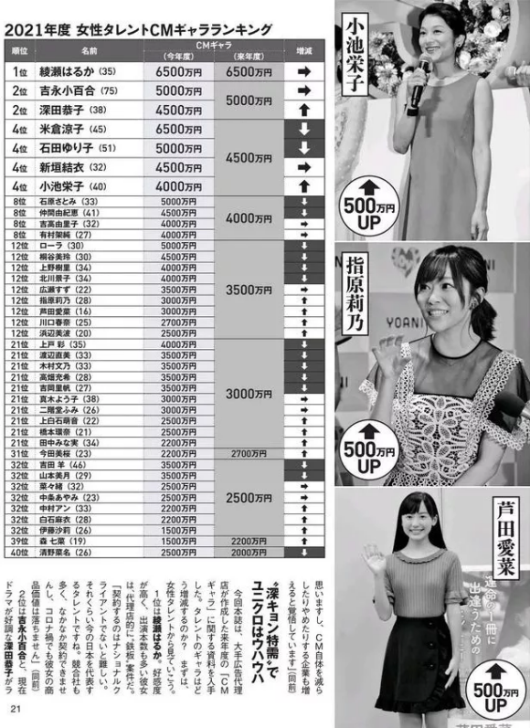 1爽等于多少个日本明星?