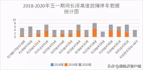 最新臨沂有望新增蒙陰至邳州臨沂至徐州兩條高速公路