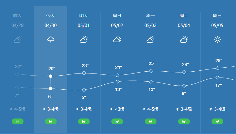 德州市氣象臺發佈