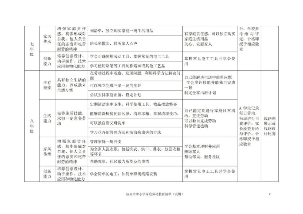 包含五大主题涵盖小初高济南市中小学家庭劳动教育清单发布