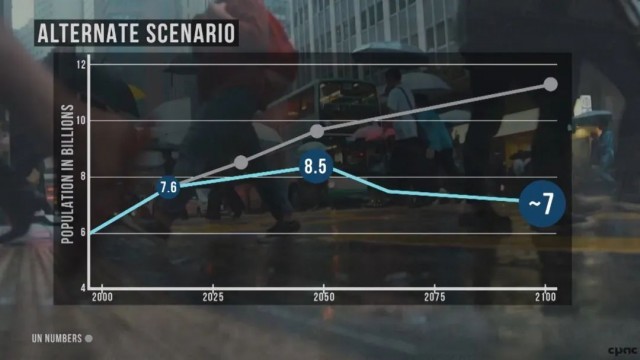 地球人口_从第七次人口普查看历史上中国的世界人口占比(2)